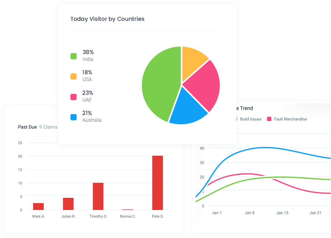 DIY Marketing Analytics Service